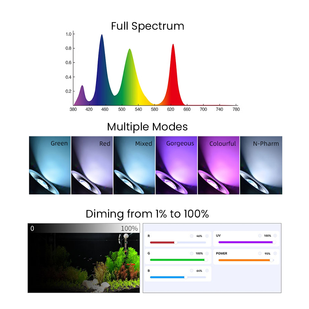 Espectro completo Bluetooth 3. - Planted Aquarium With Fish avaliação e preço