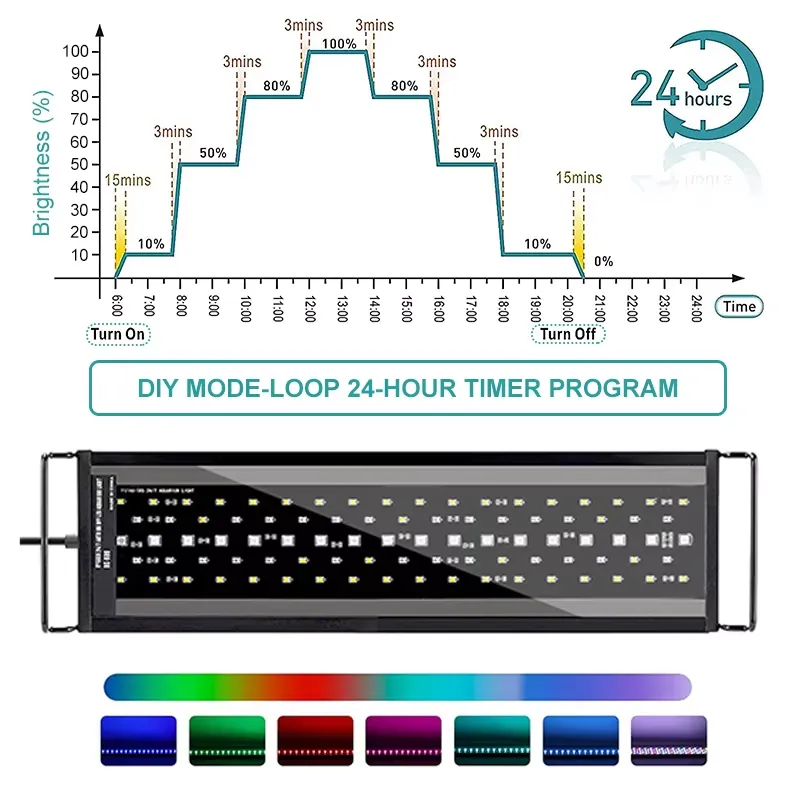 Luminária LED de Espectro Comp - Planted Aquarium With Fish avaliação e preço